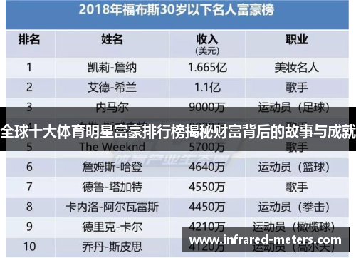 全球十大体育明星富豪排行榜揭秘财富背后的故事与成就