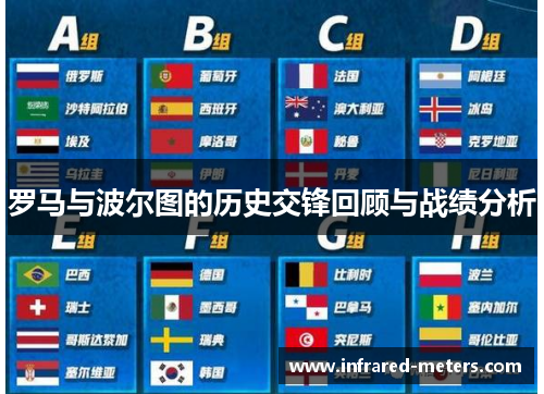 罗马与波尔图的历史交锋回顾与战绩分析
